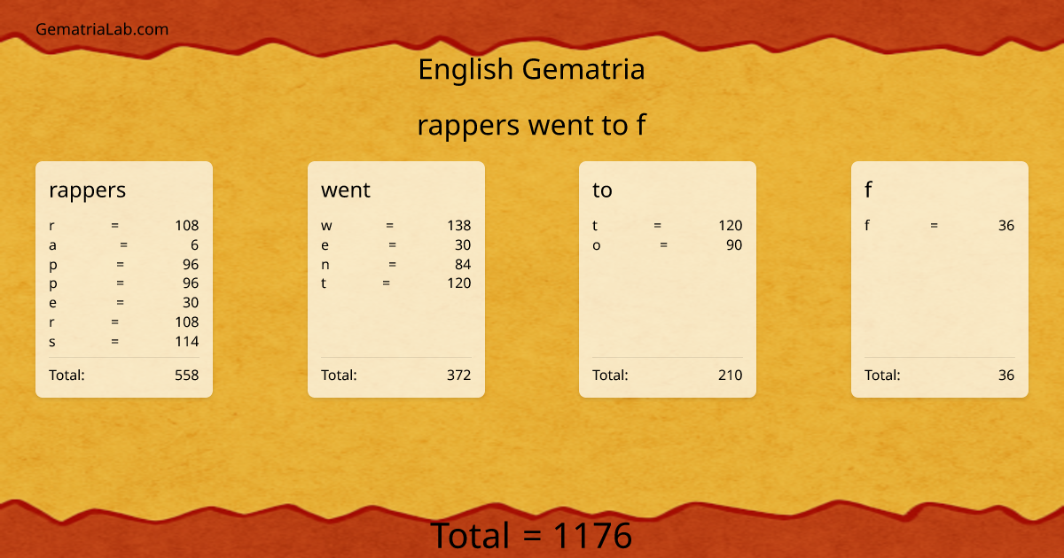rappers went to f in english Gematria